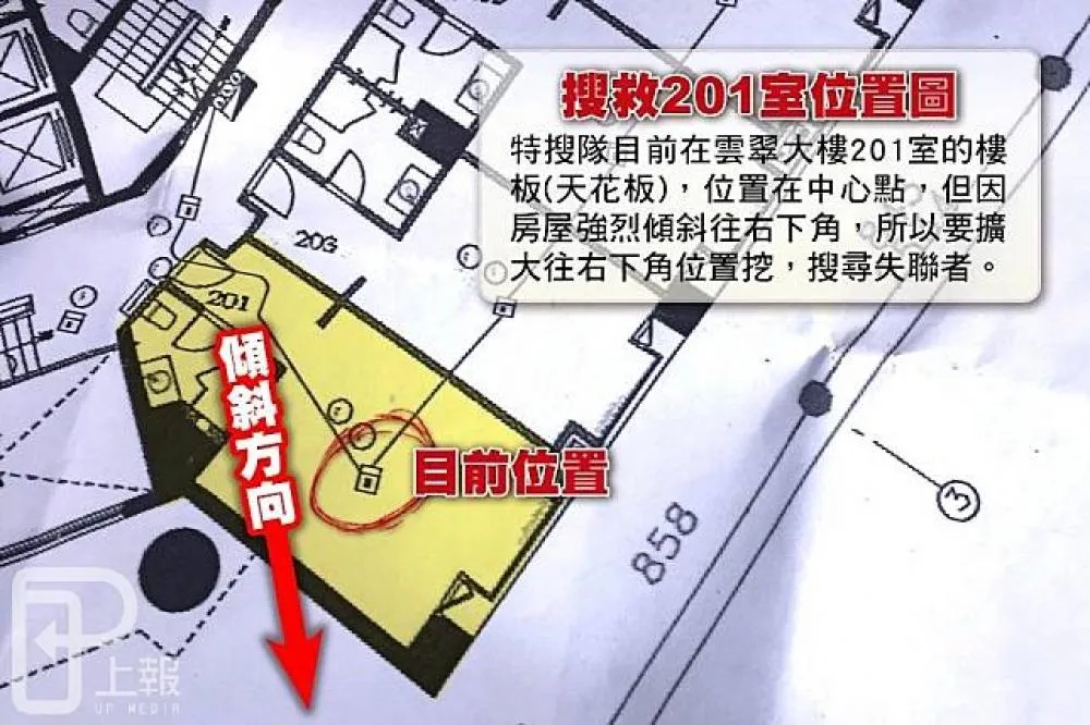【201搜救位置解析】垂直往下破壞開挖　現場有如「千層派」