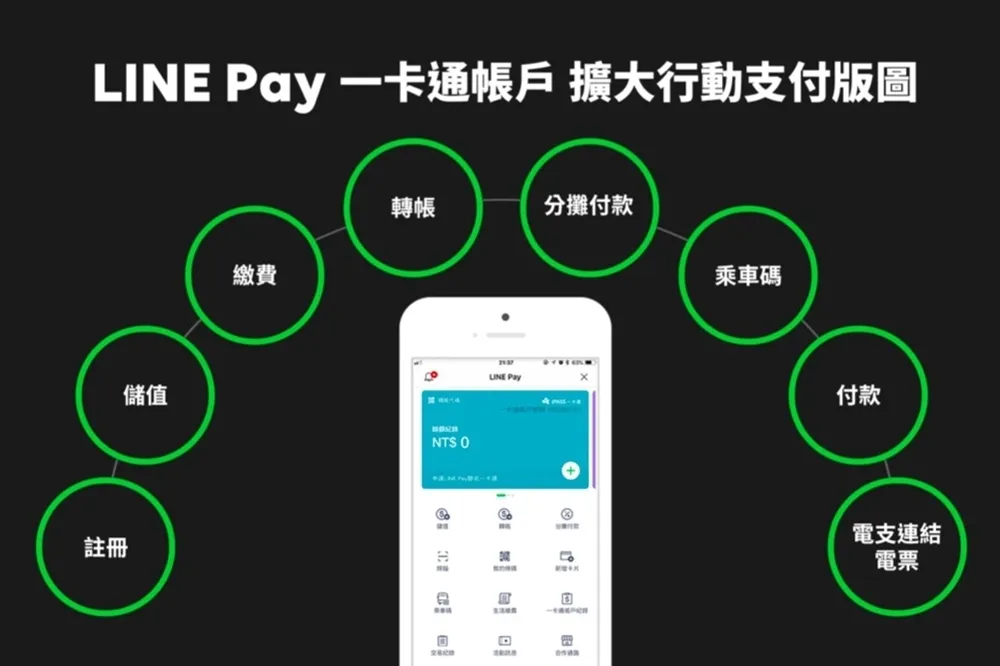 【有片】LINE Pay 一卡通重整行動支付生態圈　「分攤支付」不怕朋友欠錢不還