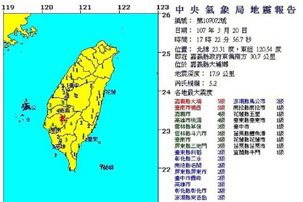 嘉義大埔發生規模5.2地震　高鐵嘉義到台南間一度停駛　