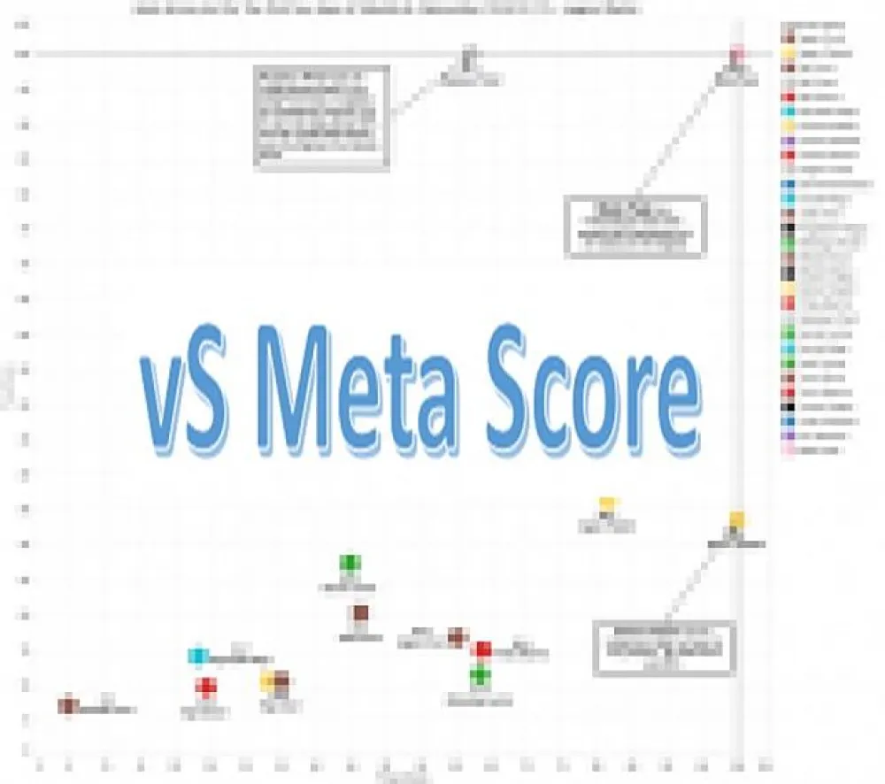 【爐石戰記】vS週報新牌組指標：vS Meta Score介紹說明