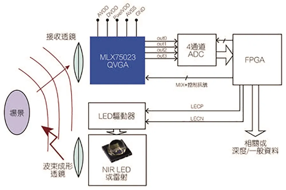 人工智慧新商機「眼」「腦」擘劃產業創新大格局