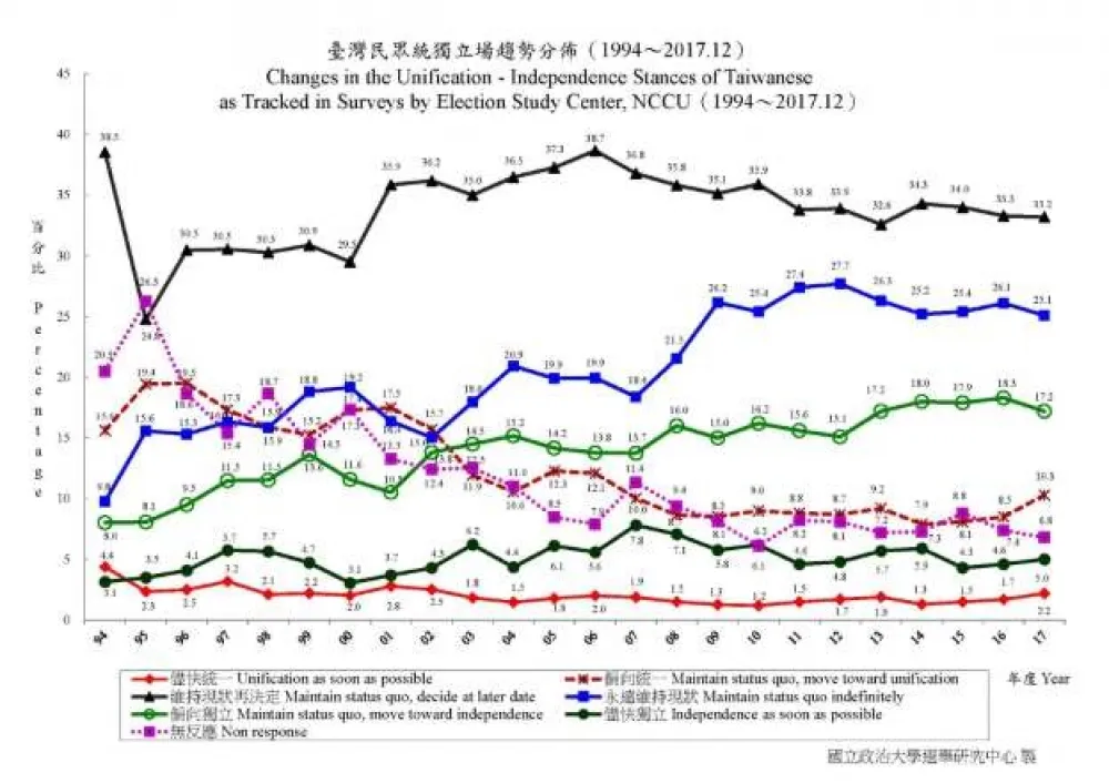 「維持現狀」是台灣民眾集體焦慮下的必然選擇嗎