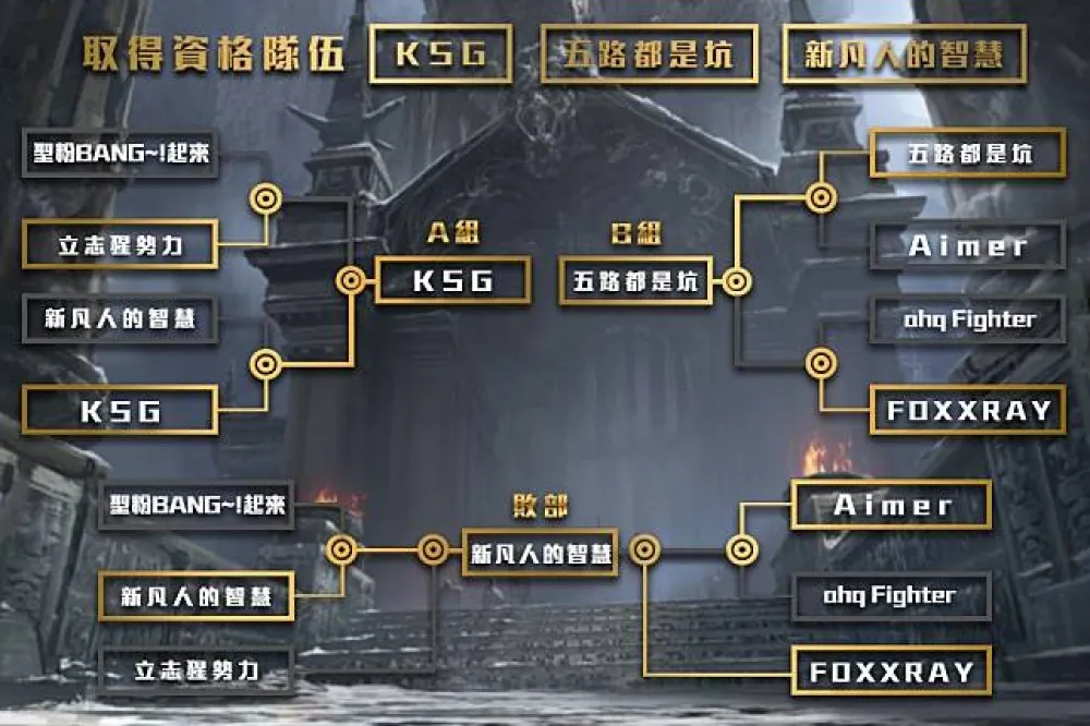 【魚丸報你知】ECS海選戰果懶人包