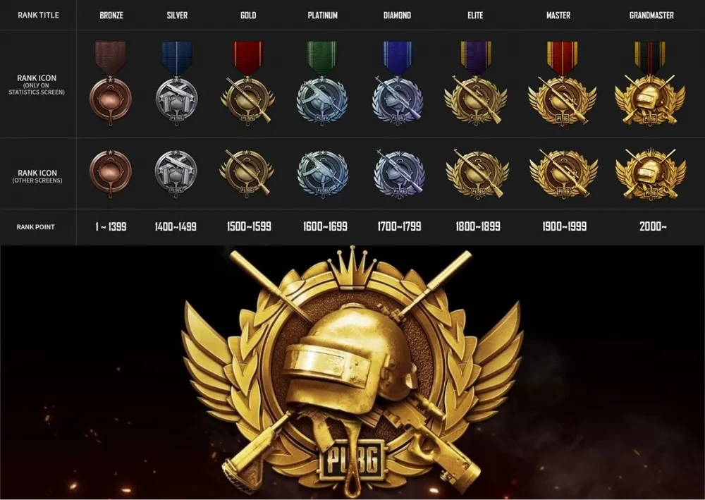 【PUBG】八段全新牌位系統推出　銅銀金再度一家親