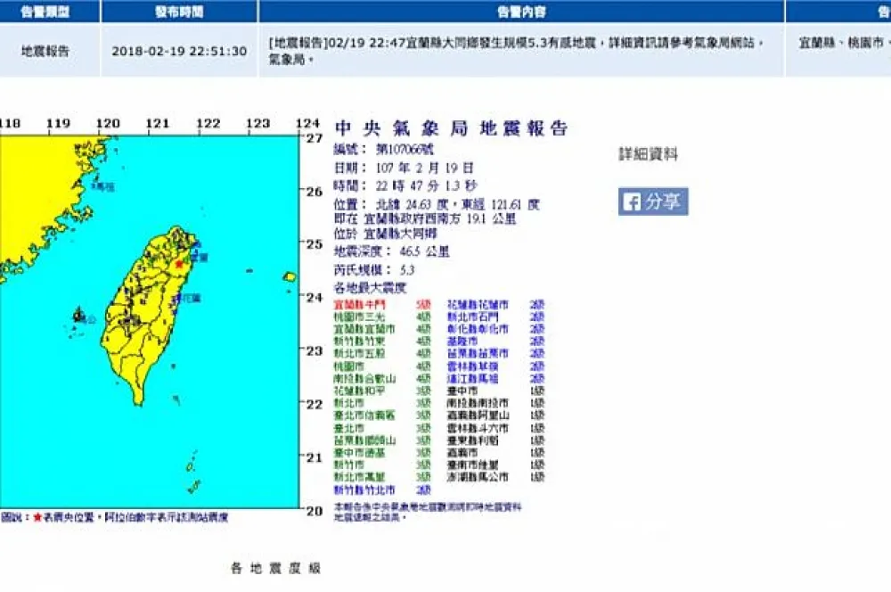 【初四地牛翻身】宜蘭規模5.3　氣象局：3天內仍會有餘震