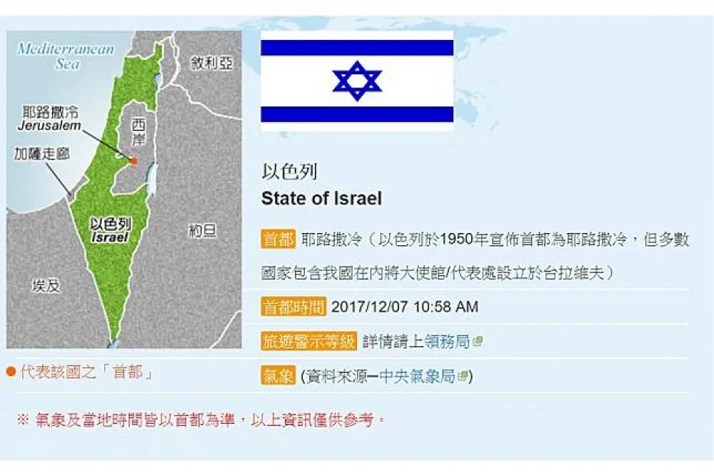 隨美遷大使館至耶路撒冷？　外交部：暫無搬遷計畫