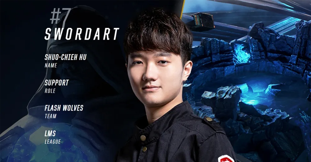 【2018世界賽】官方20大選手公佈　Uzi搶下第一寶座、SwordArT榮登最強輔助