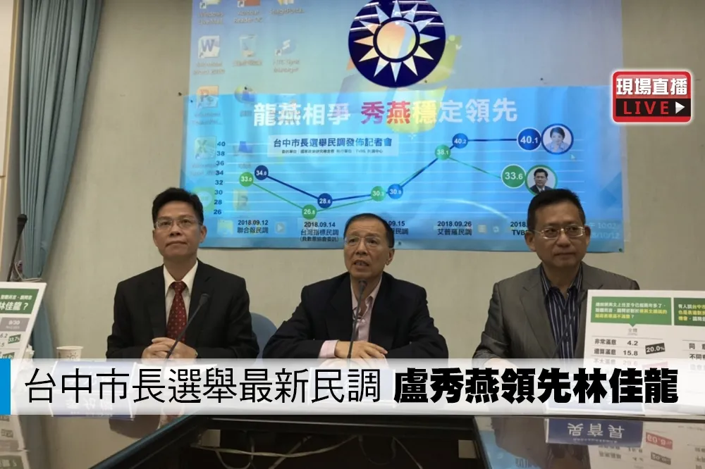 【直播】台中市長選舉最新民調　盧秀燕40.1%林佳龍33.6%