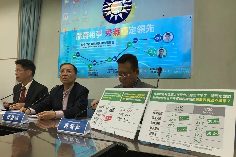 【台中民調】盧秀燕支持度小勝6.5%　林佳龍連任之路充滿變數