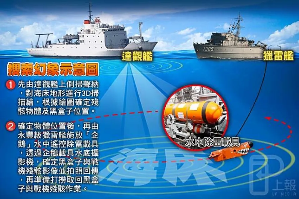 【搜索幻象】達觀艦掃描海床找黑盒子　獵雷艦出動載具水底攝影機