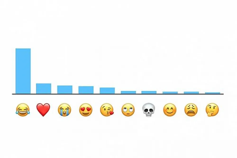 Apple公布最受歡迎的 Emoji 表情符號 Top 10