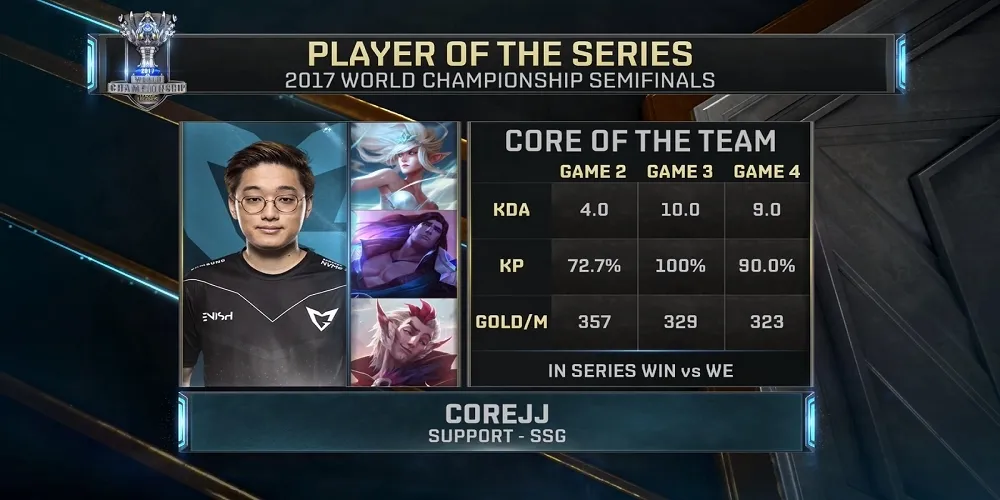 【世界大賽】SSG CoreJJ賽後訪問：轉輔助以後一直都很有自信