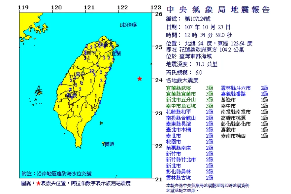 【快訊】搖58秒！花蓮規模6.0地震　宜蘭、新北、台中最大震度3級