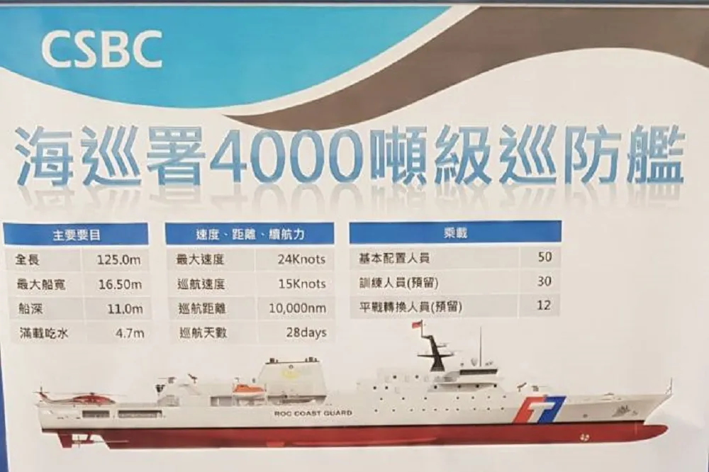 【內幕】海巡署4千噸巡防艦提前建造　台船將於明年1月開工