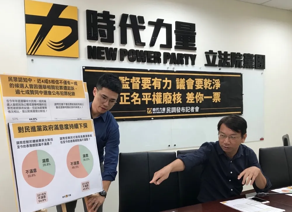 時力最新民調：幸福盟「反同3公投」獲26.7%支持度