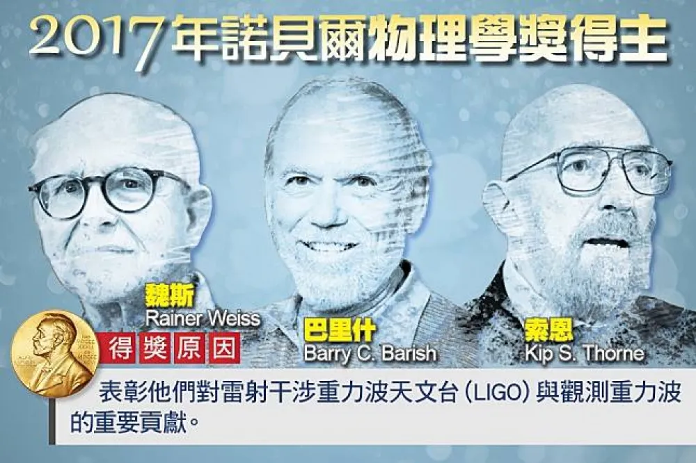 【2017諾貝爾獎】觀測重力波貢獻卓越　3美國學者合得物理學獎