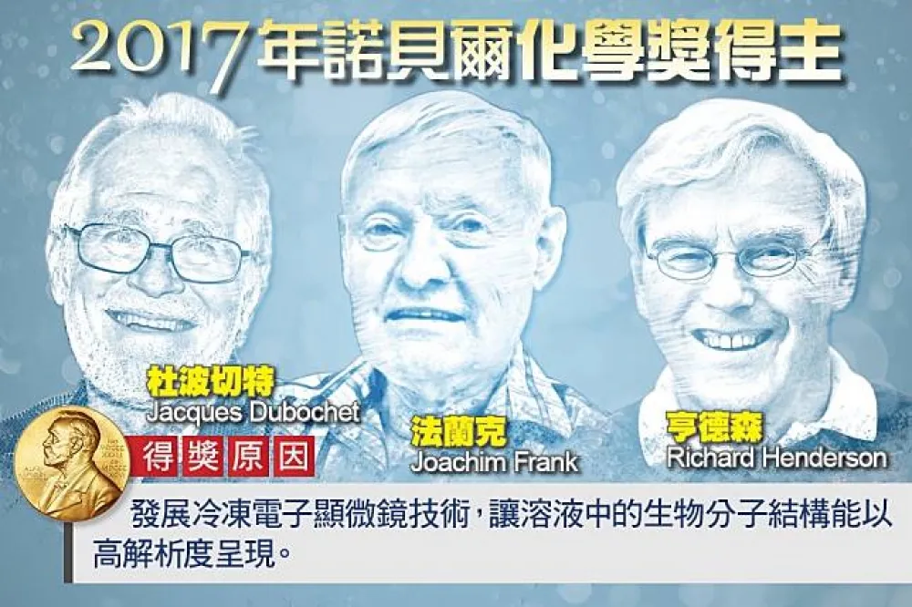 【2017諾貝爾獎】研發「冷凍電子顯微鏡」　3學者合得化學獎