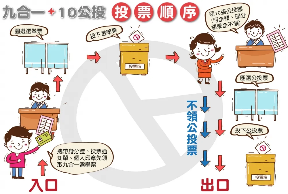 【投票流程圖】九合一大選綁10公投　循線通關不迷路