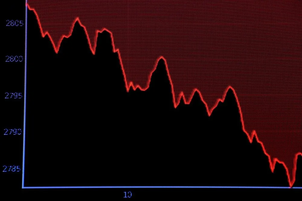 【全球經濟成長趨緩】美股三大指數下跌逾2%　道瓊重挫507點