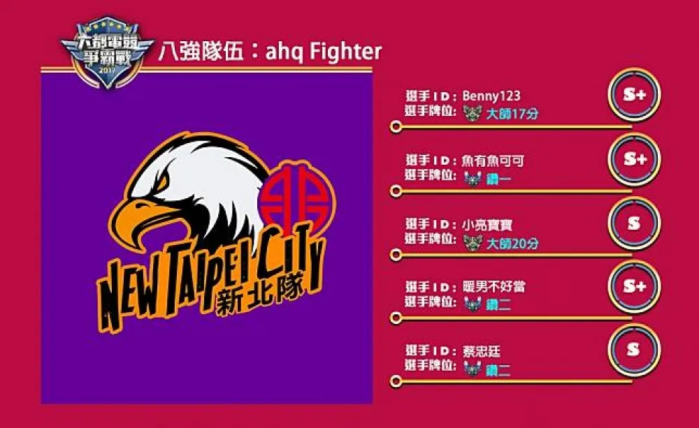 【六都電競爭霸戰】八強隊伍介紹：ECS龍頭隊伍正式參戰 ─ ahq Fighter！