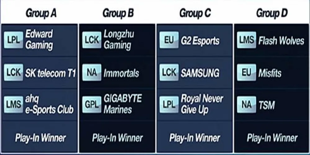 【英雄聯盟】韓網熱議：世界大賽小組分組完畢　最開心的隊伍是TSM？