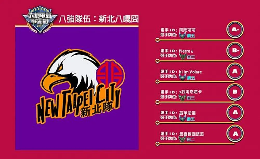 【六都電競爭霸戰】八強隊伍介紹：公主與他的騎士們 ─ 新北八嘎囧！
