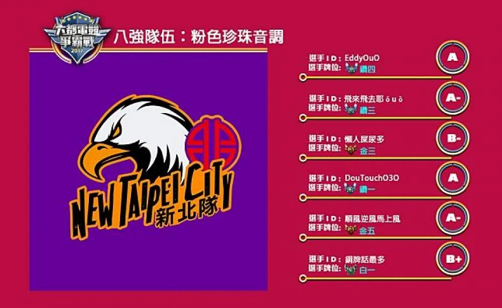 【六都電競爭霸戰】八強隊伍介紹：來首安可曲吧 ─ 粉色珍珠音調！