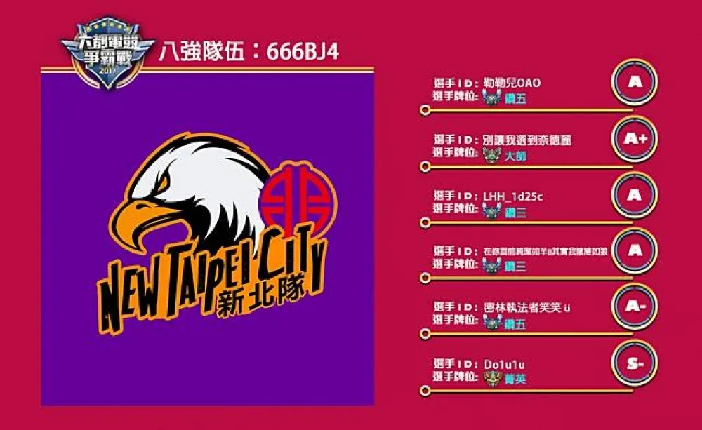 【六都電競爭霸戰】八強隊伍介紹：高端輔助妹子前來報到 ─ 666BJ4！