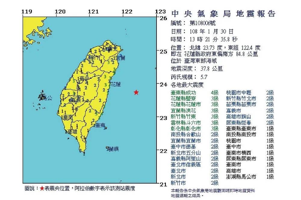 5.7級地牛翻身全台有感　台東成功最大震度4級
