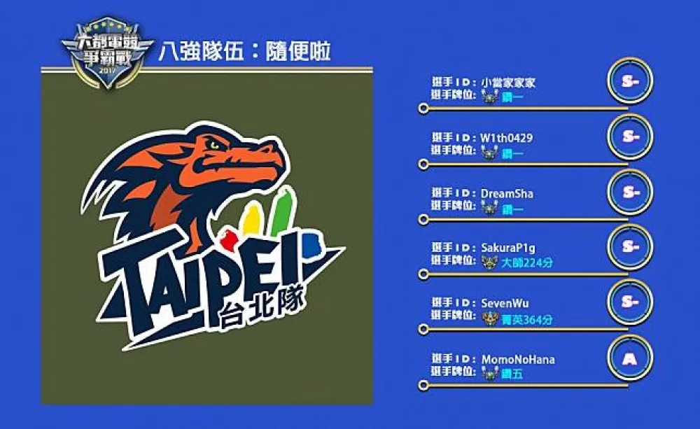 【六都電競爭霸戰】八強隊伍介紹：前職業選手加上雙ADC輪替陣容 ─ 隨便啦！