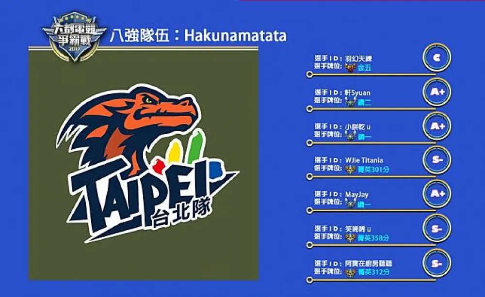 【六都電競爭霸戰】八強隊伍介紹：從現在開始沒有煩惱憂鬱 ─ Hakunamatata！