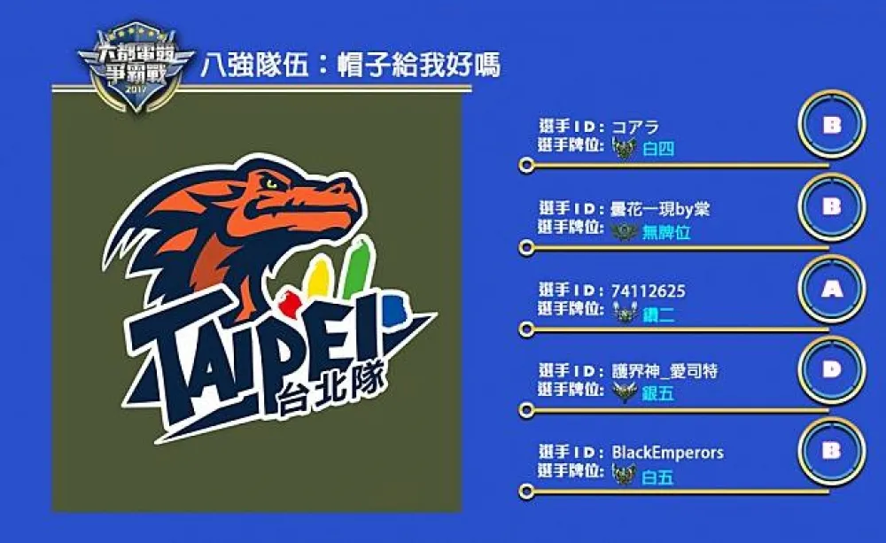 【六都電競爭霸戰】八強隊伍介紹：曇花一現般的Main角流 ─ 帽子給我好嗎！
