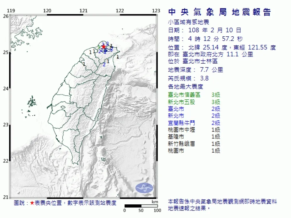 12小時內連2震！　北市士林深夜被規模3.8猛震驚醒