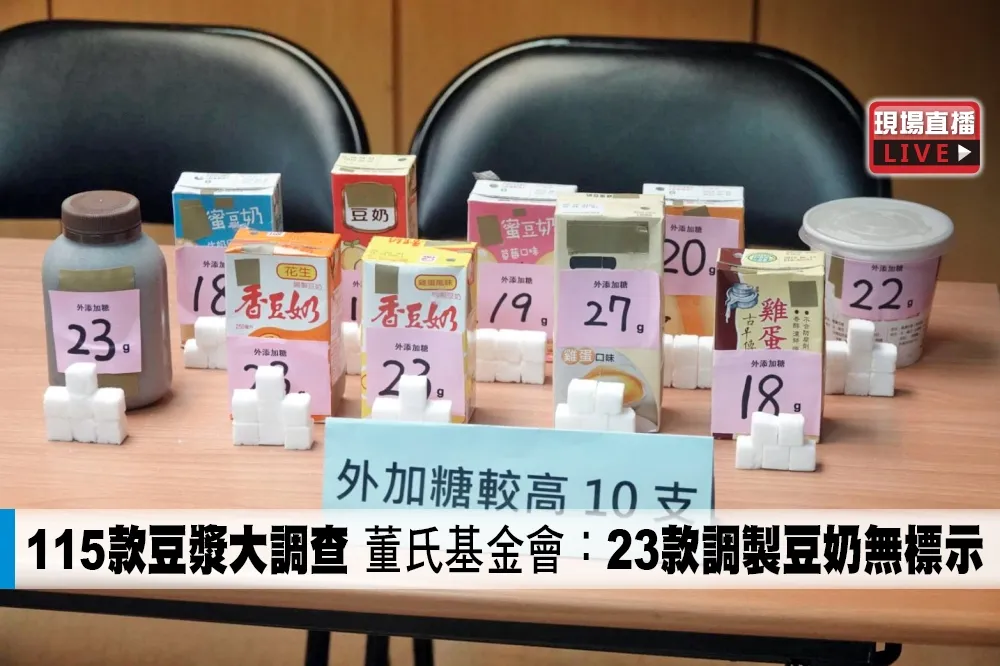 【直播】115款豆漿大調查　董氏基金會：23款調製豆奶無標示