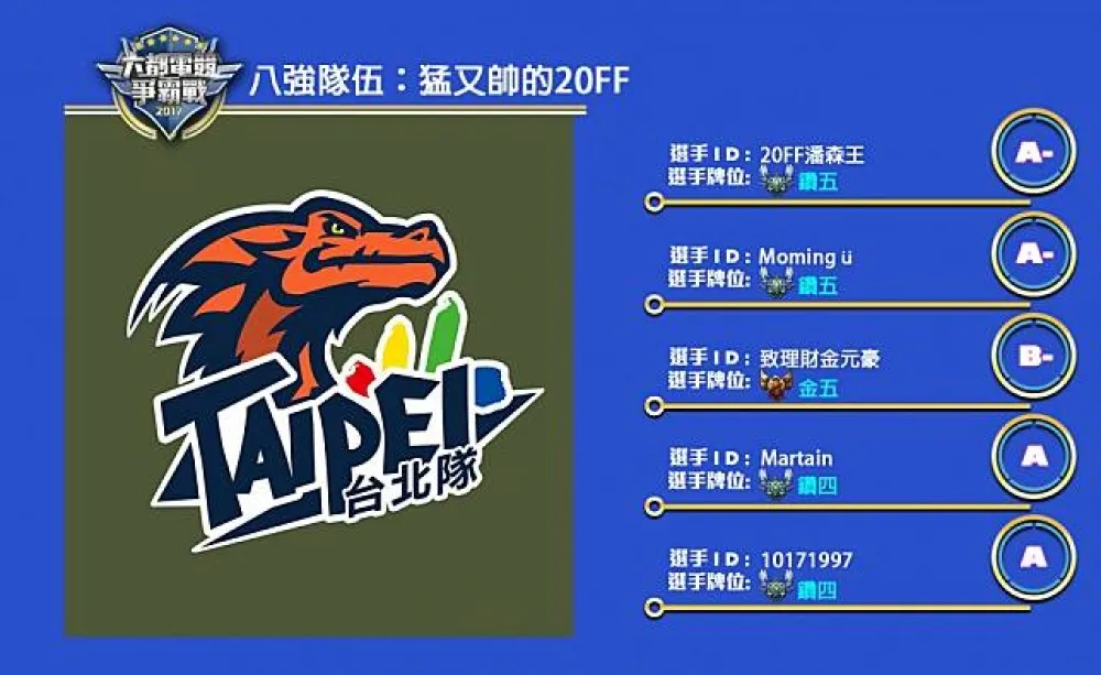【六都電競爭霸戰】八強隊伍介紹：四鑽一金前來挑戰 ─ 猛又帥的20FF！