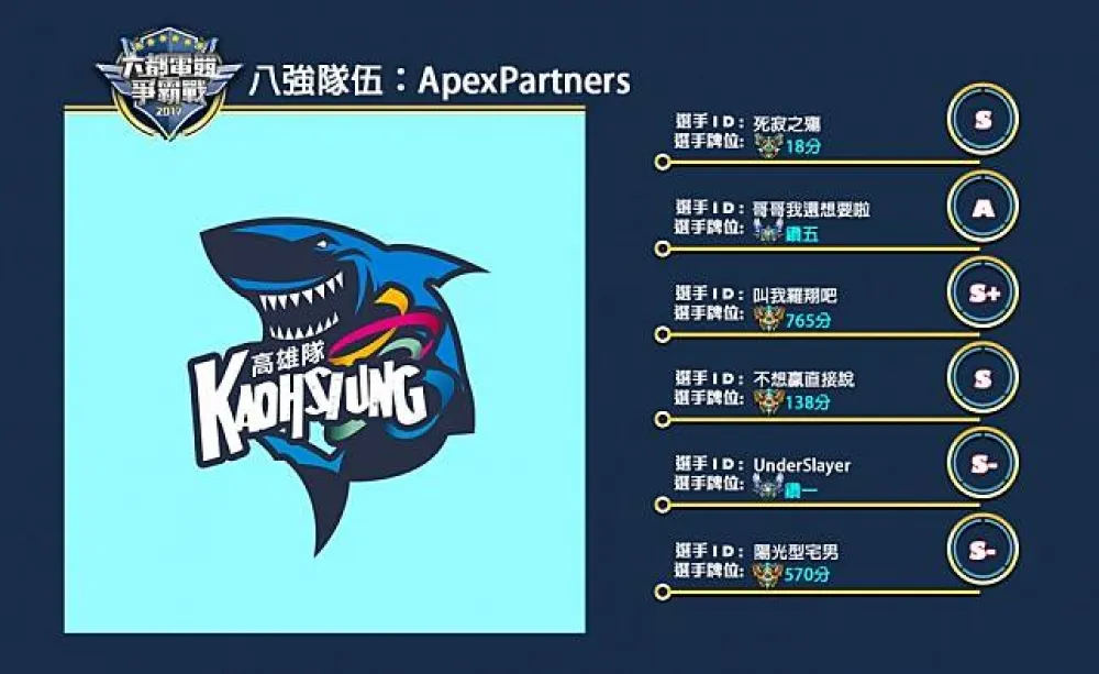 【六都電競爭霸戰】八強隊伍介紹：隱藏著衝擊ECS的實力 ─ ApexPartners！