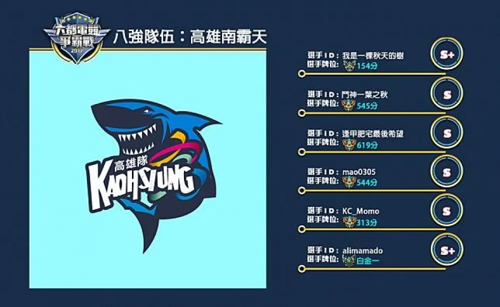 【六都電競爭霸戰】八強隊伍介紹：丁特領軍前職業選手聯合出擊 ─ 高雄南霸天！