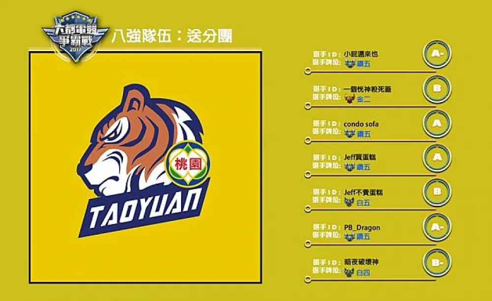 【六都電競爭霸戰】八強隊伍介紹：大戰47分鐘幫統神報仇 ─ 送分團！
