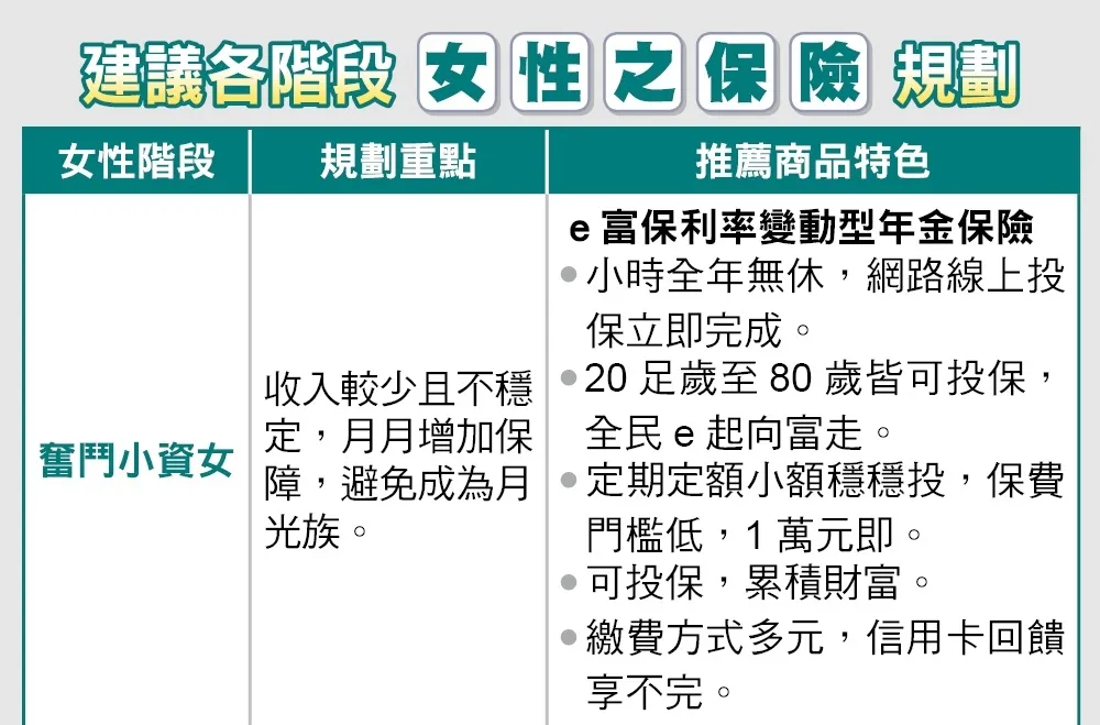 女力崛起　台灣人壽建議  善用利變型終身壽險保障理財兼顧
