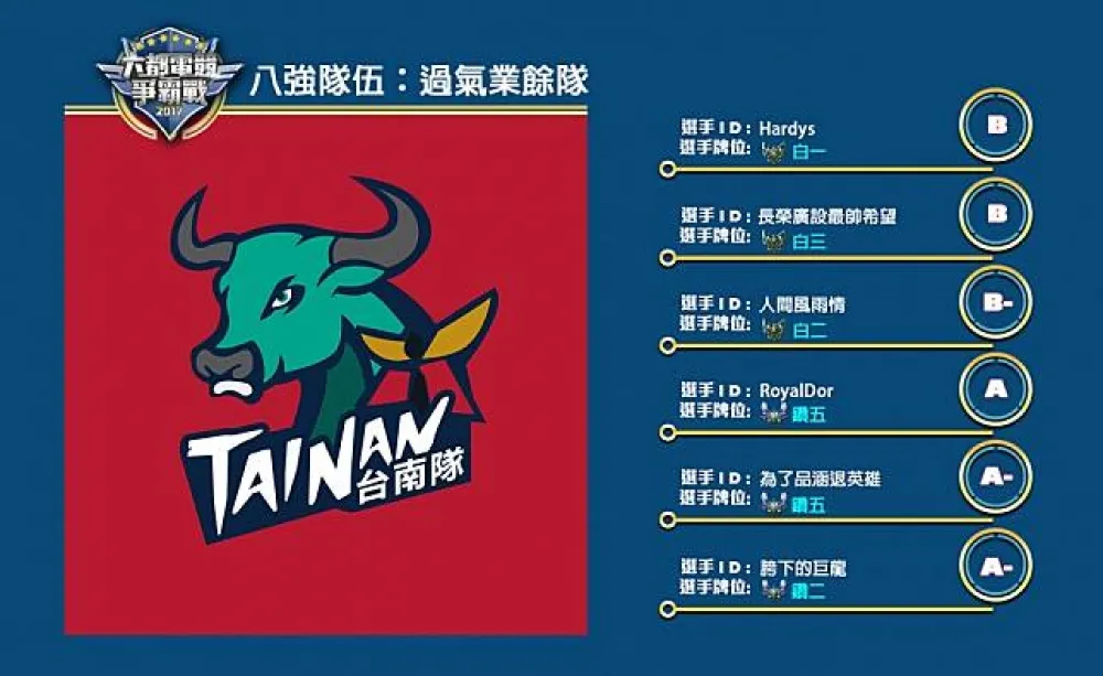 【六都電競爭霸戰】八強隊伍介紹：說好的為了品涵退LOL呢？ ─ 過氣業餘隊！