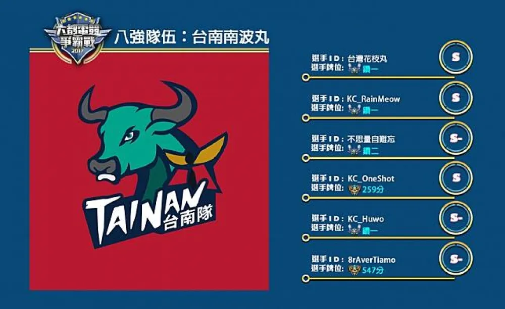 【六都電競爭霸戰】八強隊伍介紹：道地的花枝丸最對味 ─ 台南南波丸！
