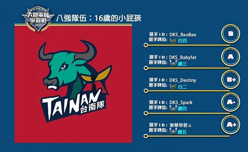 【六都電競爭霸戰】八強隊伍介紹：看ID就知道是網咖代表隊 ─ 16歲的小屁孩！