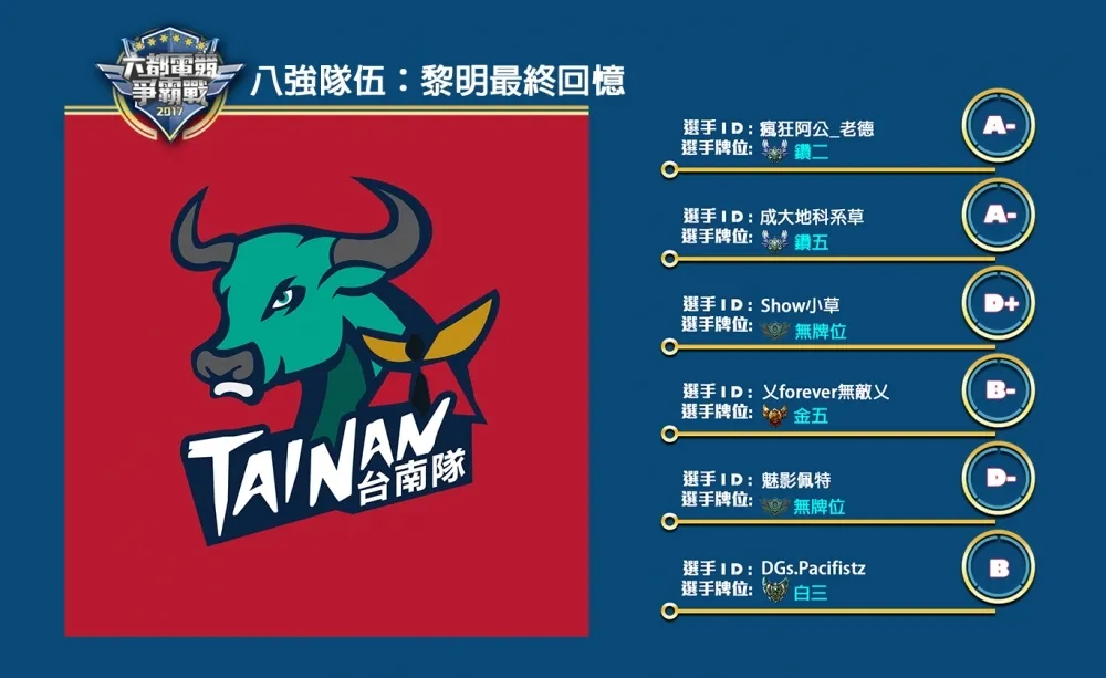 【六都電競爭霸戰】八強隊伍介紹：我們兩個沒牌不然想怎樣？ ─ 黎明最終回憶！