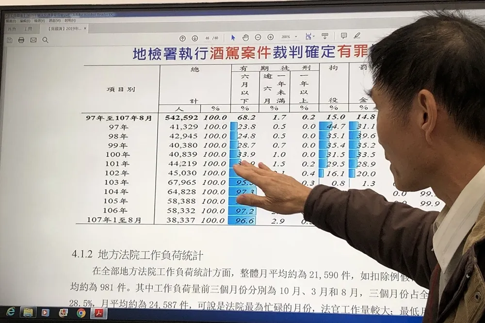 【獨家】大數據分析25萬判決書　高雄、新北及桃園全台3大酒駕縣市