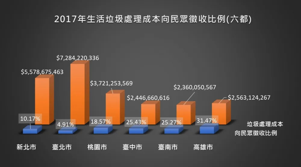 投書：垃圾袋降價　是小確幸還是朝三暮四的遊戲
