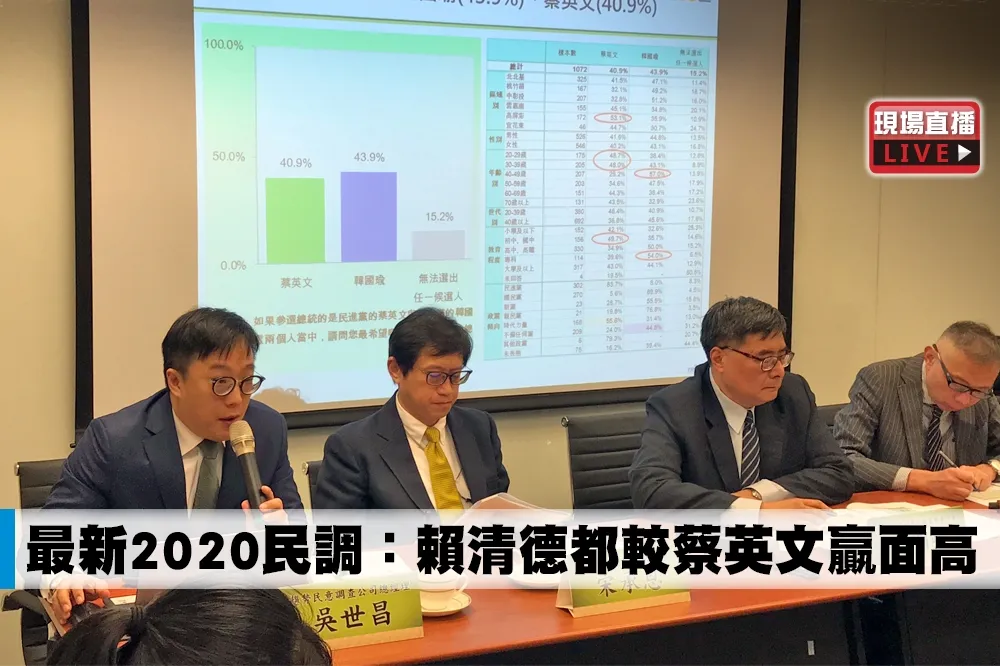 【直播】最新2020民調：賴清德贏面大過蔡英文