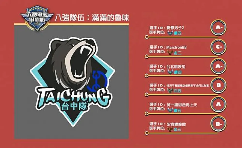 【六都電競爭霸戰】八強隊伍介紹：隊員有台北暗殺星 ─ 滿滿的魯味！