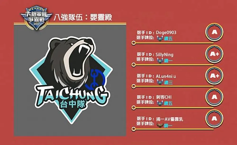 【六都電競爭霸戰】八強隊伍介紹：三支小號為了英靈而戰？ ─ 嬰靈殿！