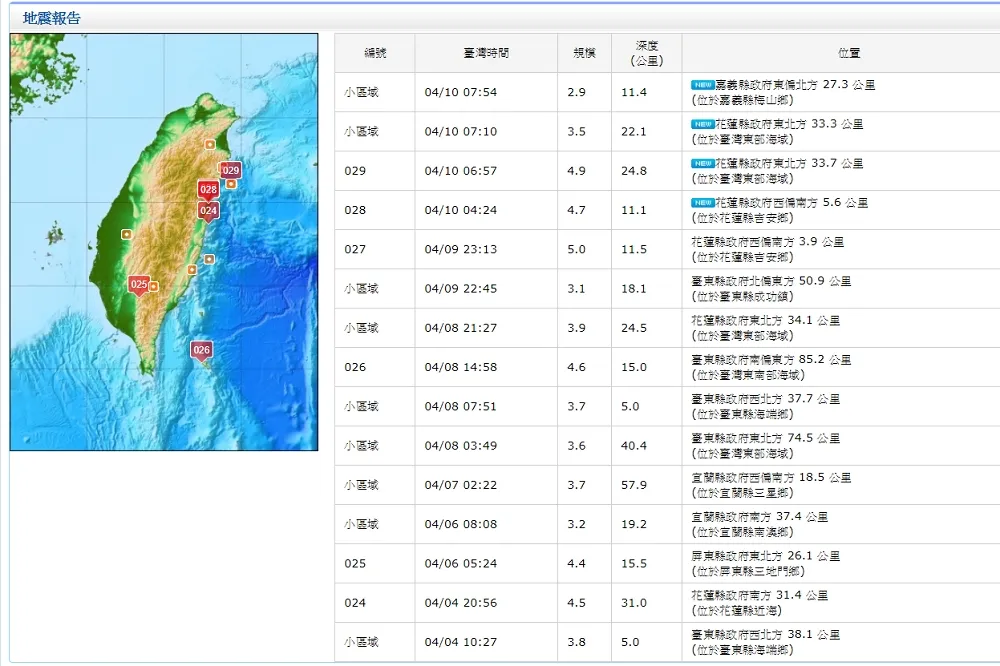 【連4震】花蓮深夜到清晨地牛頻翻身　預警系統讓人「頭上三條線」