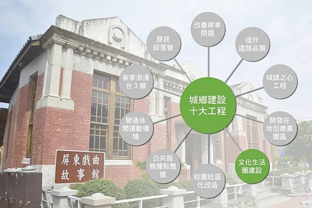 前瞻第一期列千億元　軌道建設僅169億